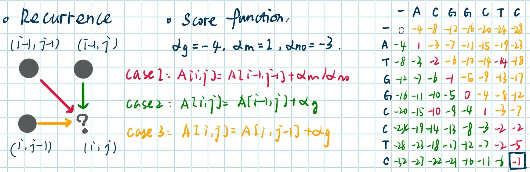 sequenceAlign