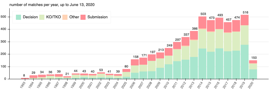 ufc1_fight_increase