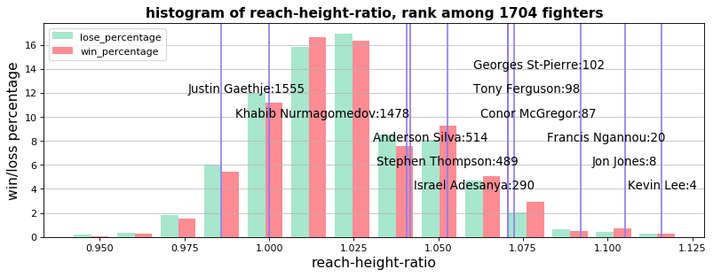 ufc1_reach_height_ratio