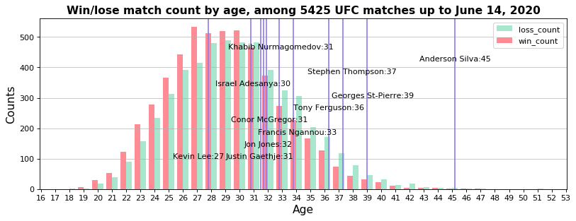 ufc1_win_loss_age